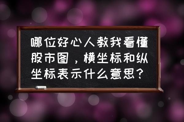 股市四度空间图怎么看 哪位好心人教我看懂股市图，横坐标和纵坐标表示什么意思？