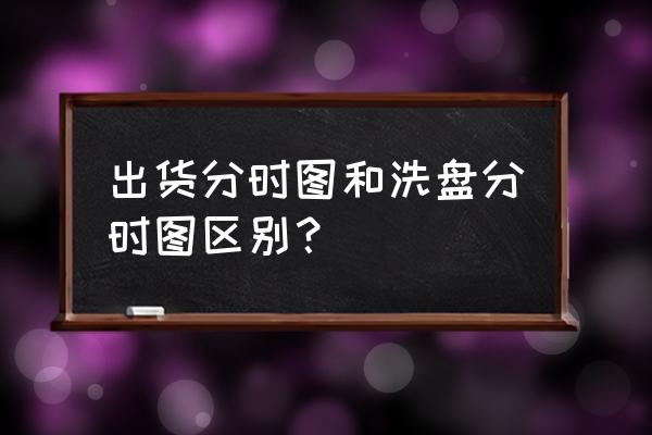 洗盘出货一目了然指标公式 出货分时图和洗盘分时图区别？